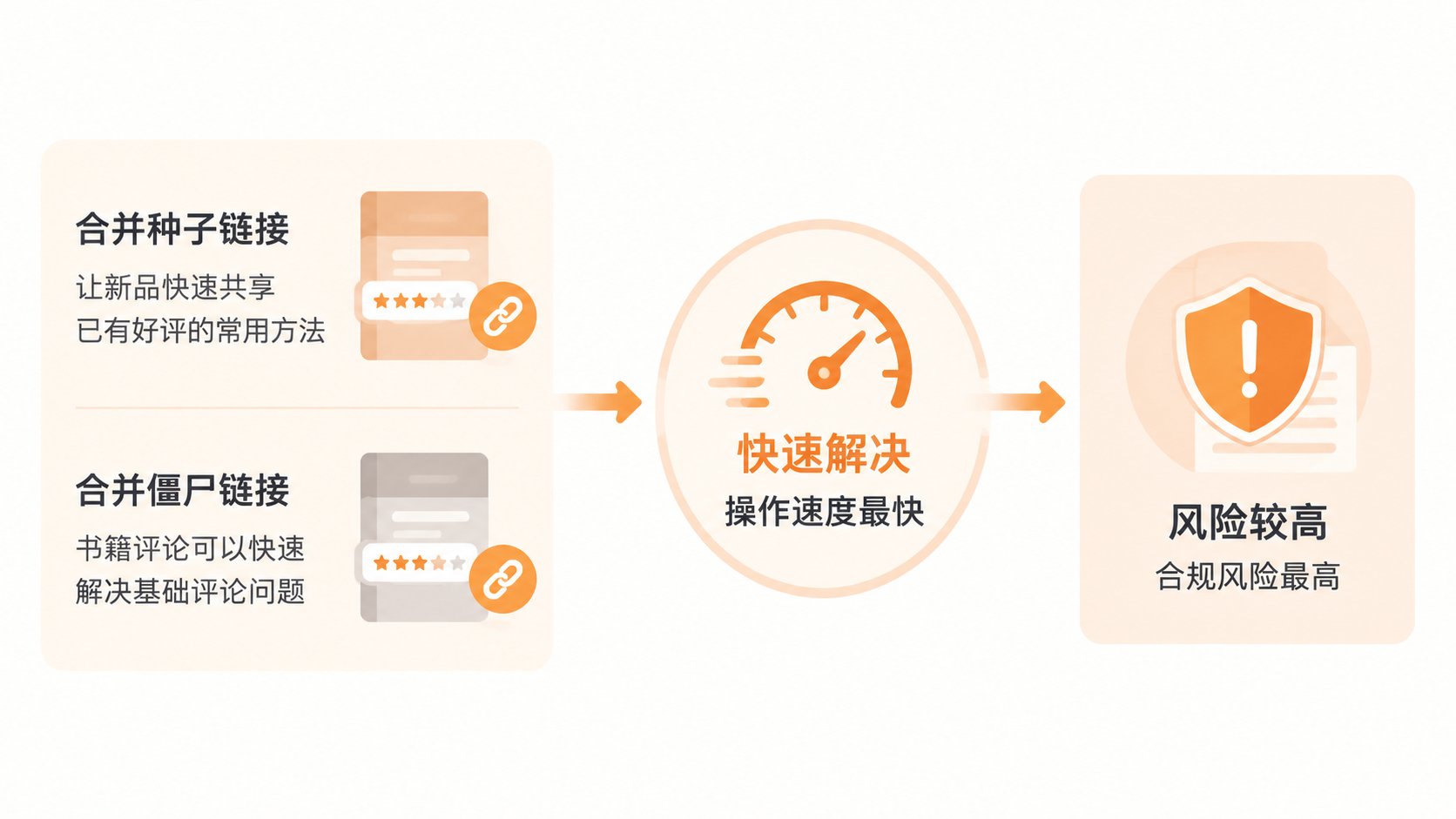 亚马逊高单价新品如何获取基础评论? 文章内容信息图 3