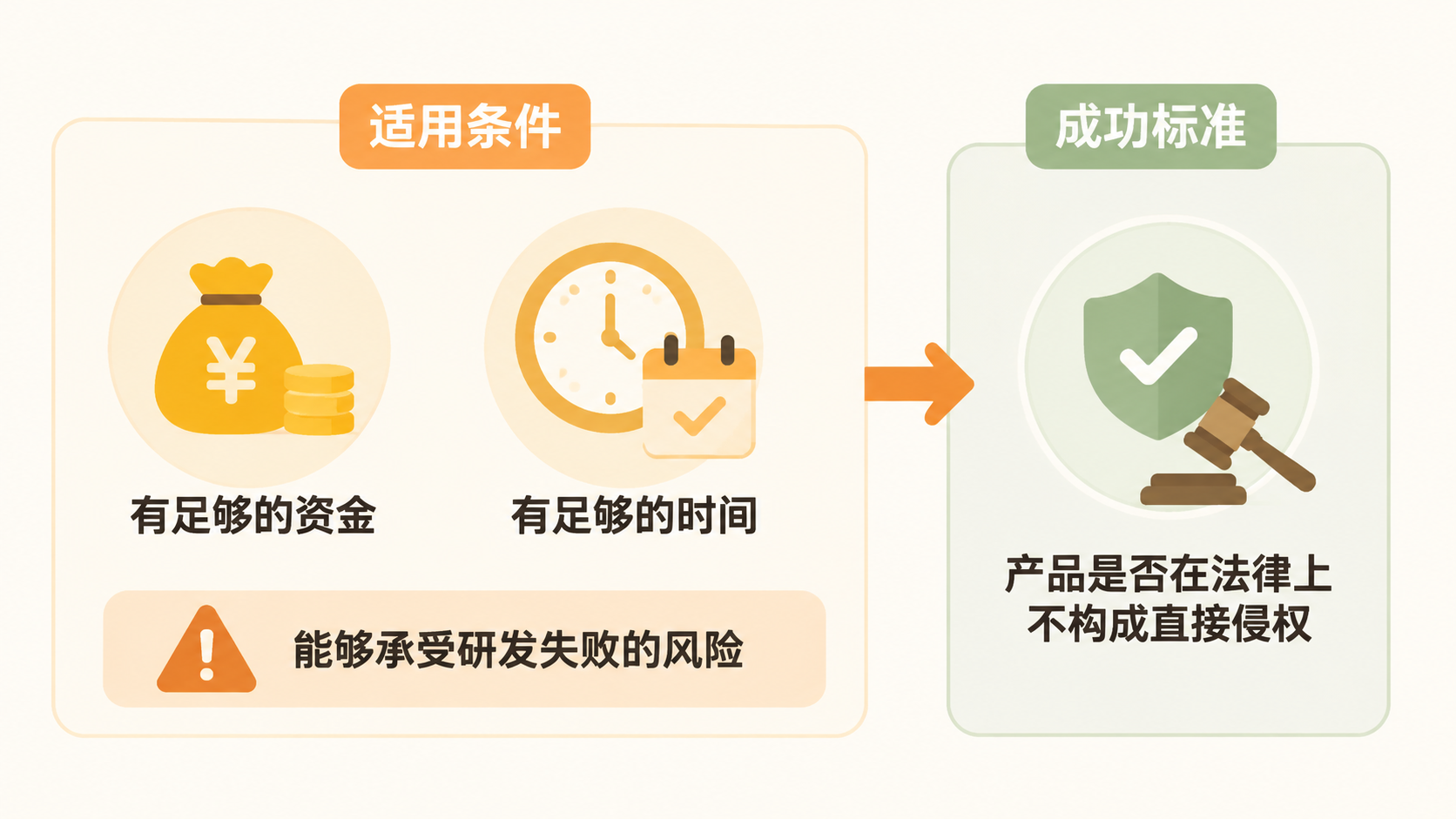 电商擦边产品被起诉后，如何从侵权纠纷中完成合规重生？ 文章内容信息图 3