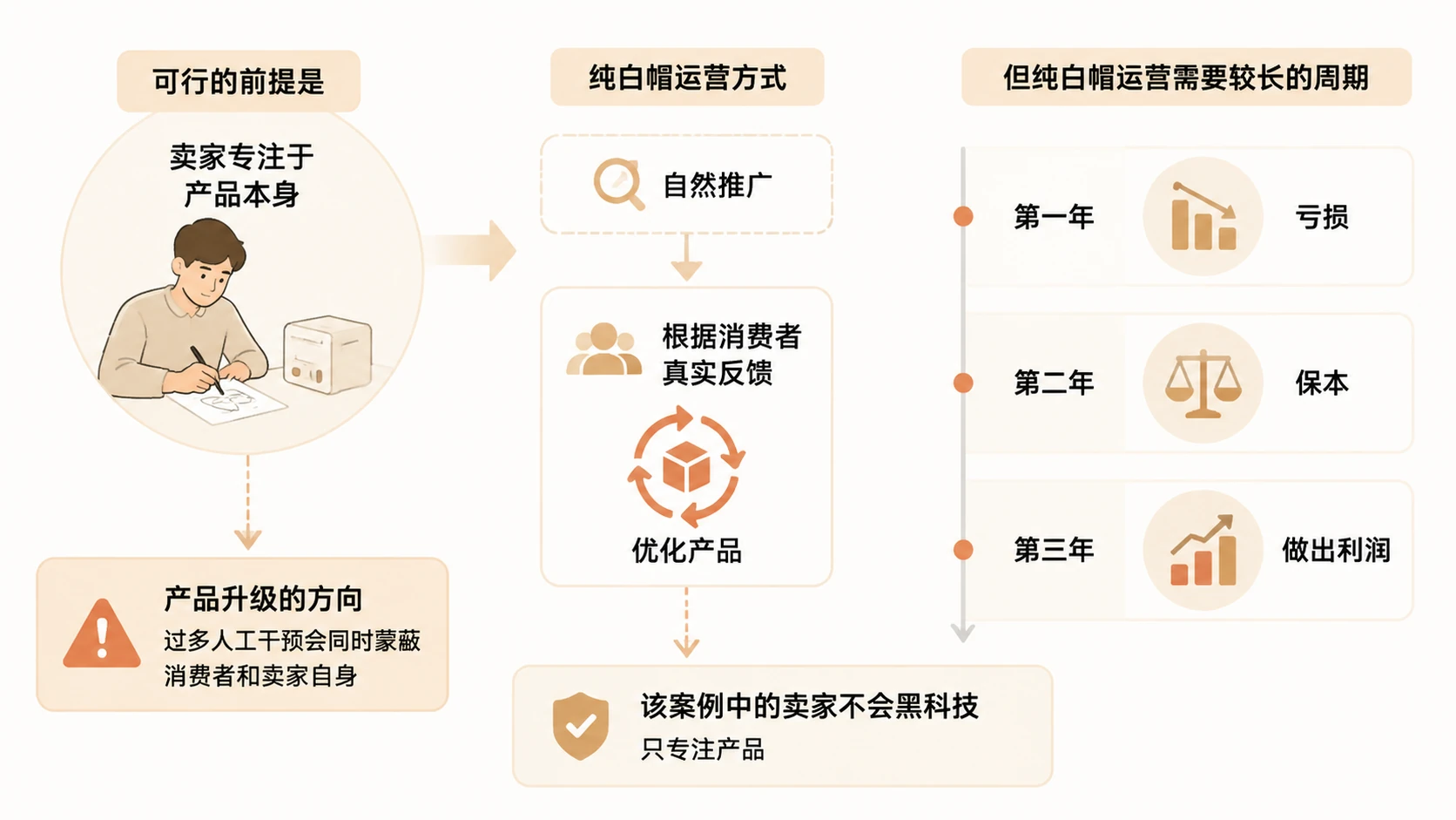 亚马逊还适合新手卖家入场吗？ 文章内容信息图 3
