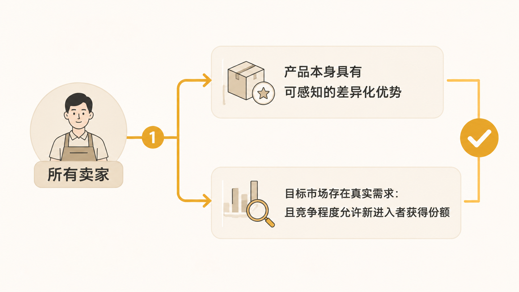 2026年入局电商,产品力真的比运营技巧更重要吗? 文章内容信息图 3