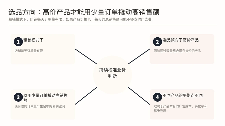 亚马逊精铺模式如何确定发货量、广告预算与选品方向？ 文章内容信息图 3
