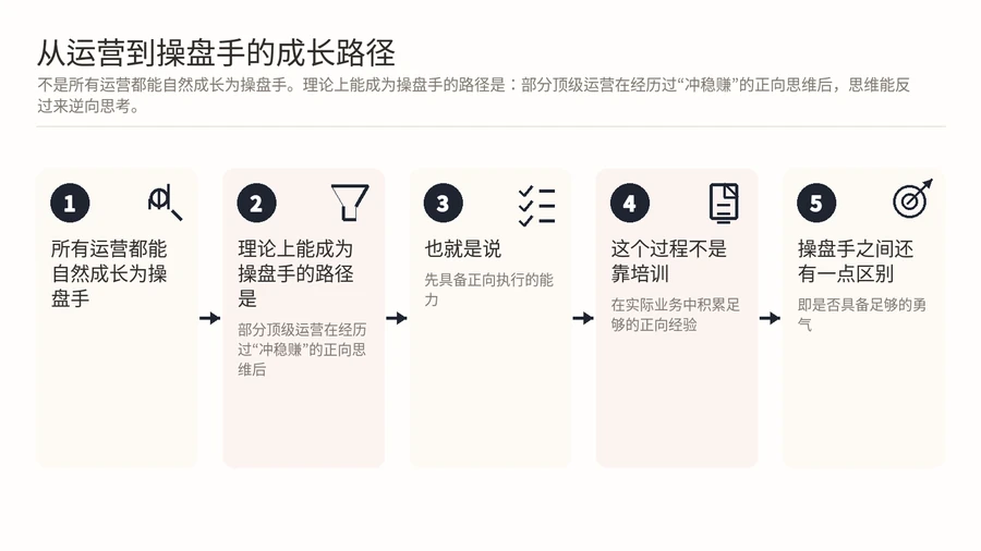 亚马逊运营和操盘手的思维差异,如何判断自己该往哪个方向成长? 文章内容信息图 3