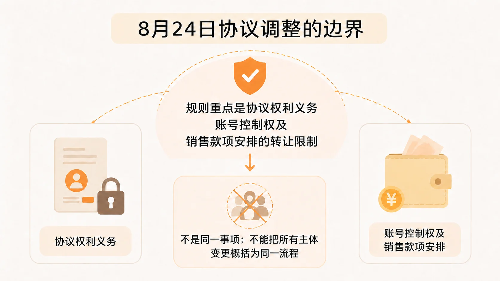 亚马逊店铺更换主体会触发二审或视频验证吗？ 文章内容信息图 3