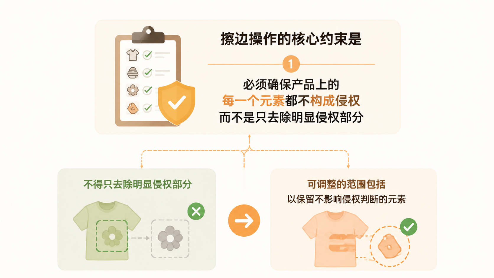 擦边产品运营半年后被集中投诉，微小图案为何成为致命漏洞？ 文章内容信息图 3
