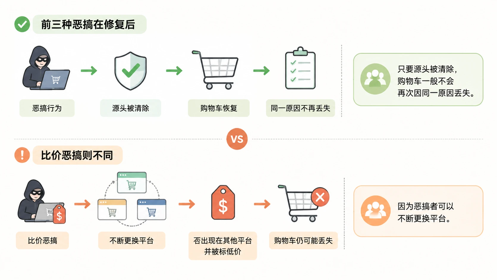 沃尔玛｜亚马逊购物车突然丢失，是恶搞还是比价问题？ 文章内容信息图 3