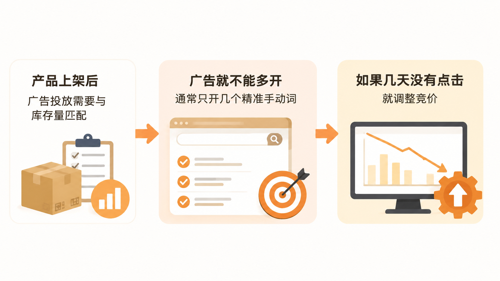亚马逊精铺模式选品时，月销量数据应该怎么用？ 文章内容信息图 3