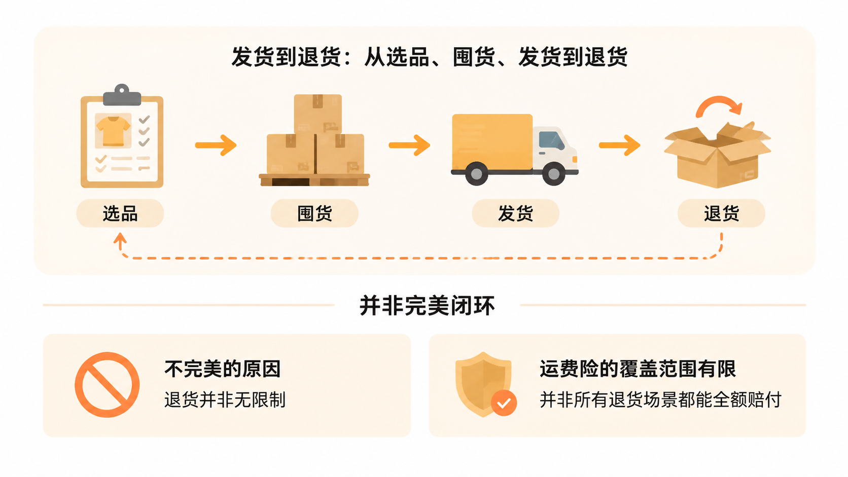 抖店无货源模式如何利用拼多多平台供应链规避违规? 文章内容信息图 3