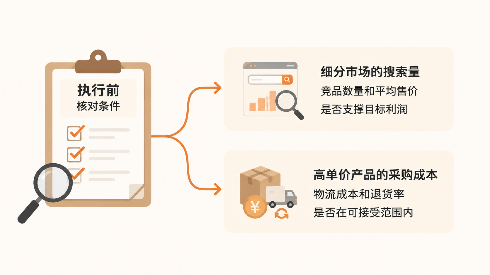 合规成本上升、利润下滑，亚马逊卖家还能从哪些维度找到突破？ 文章内容信息图 3