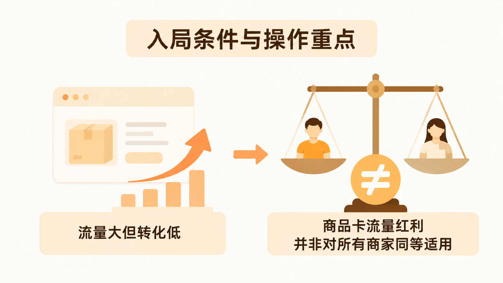 抖音商品卡流量暴涨,商家现在入局还来得及吗? 文章内容信息图 3