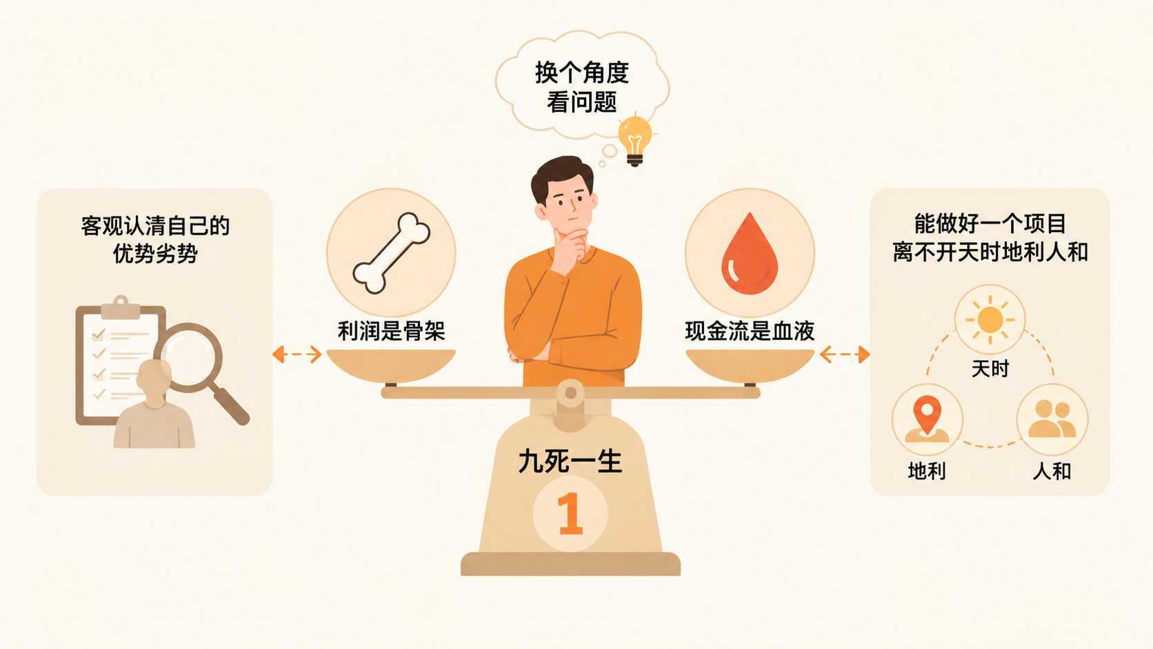 亚马逊单干创业为何难复制前公司的盈利节奏？ 文章内容信息图 3