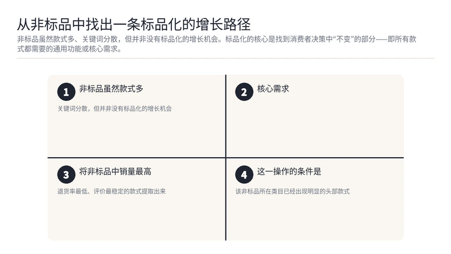 亚马逊标品与非标品的广告打法，真的存在固定公式吗？ 文章内容信息图 3