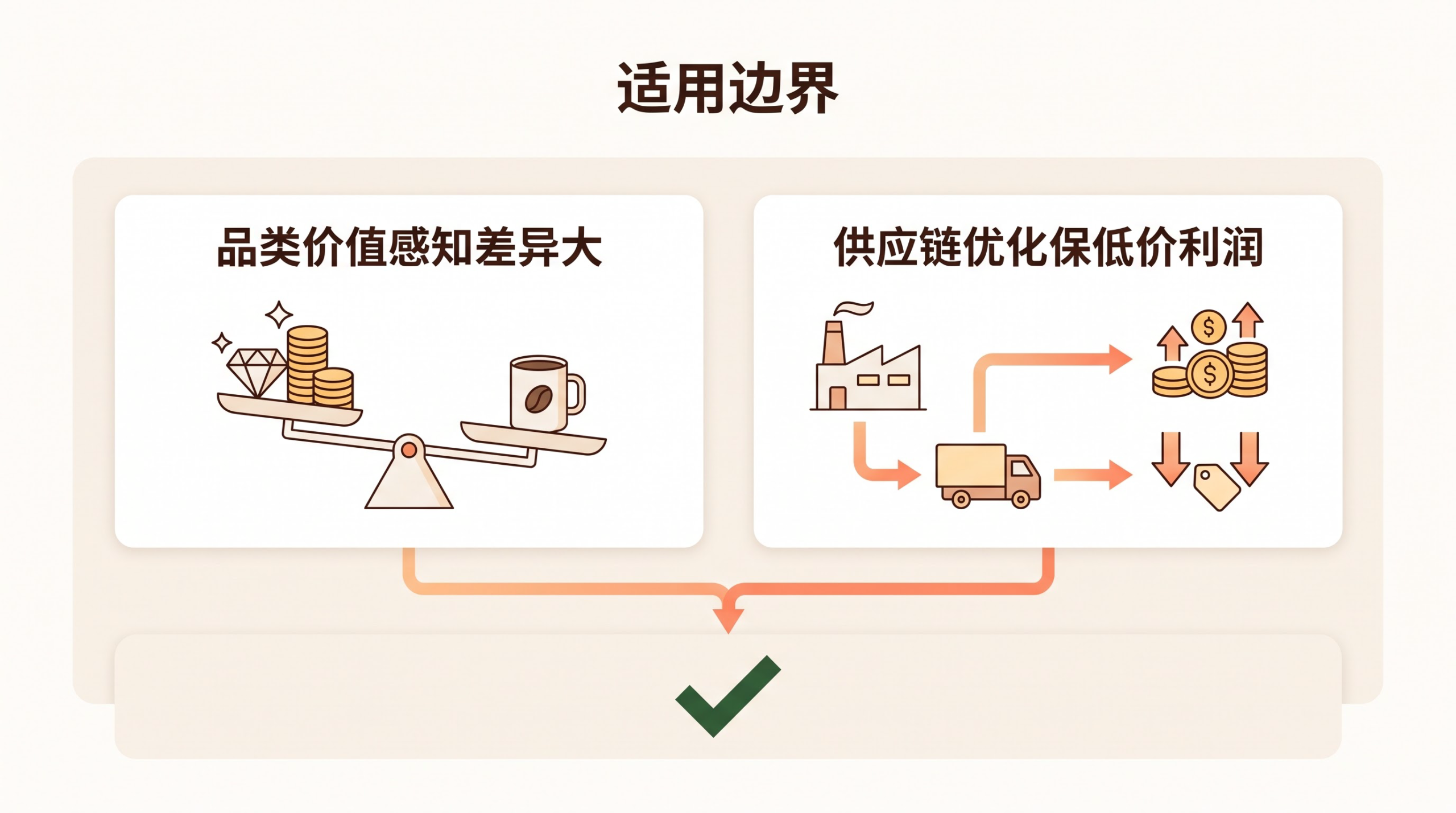 抖音12点后直播间自然流量来自算法对产品定价的判定吗? 文章内容信息图 3