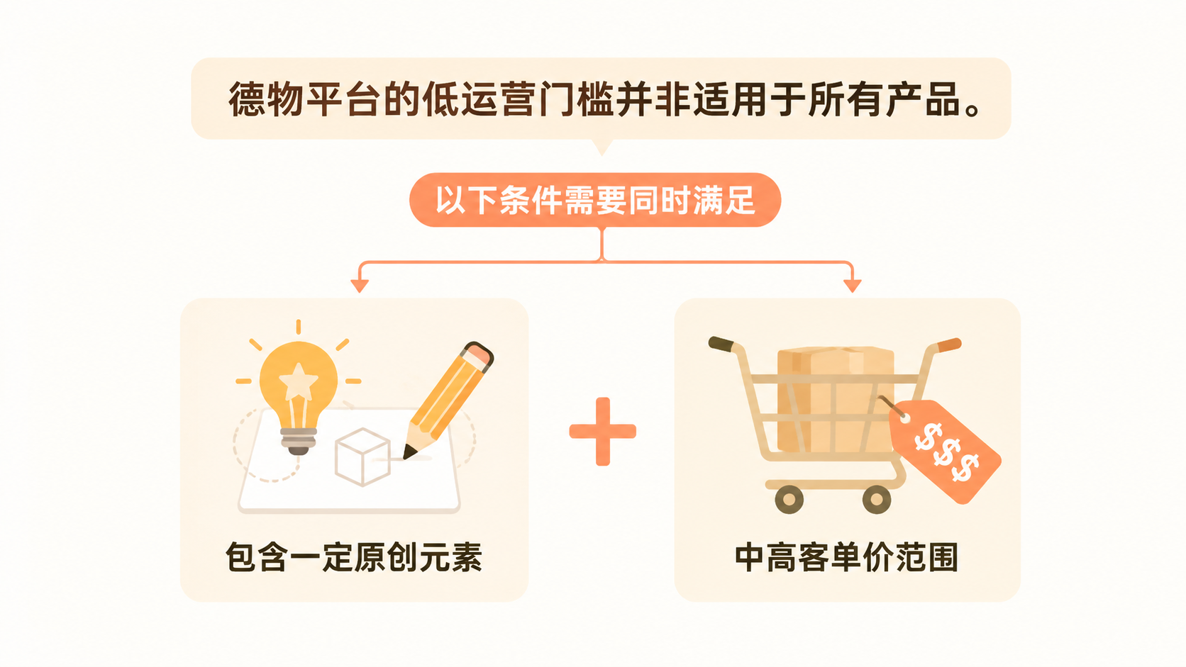 2026年运营门槛最低的电商平台是德物吗？ 文章内容信息图 3