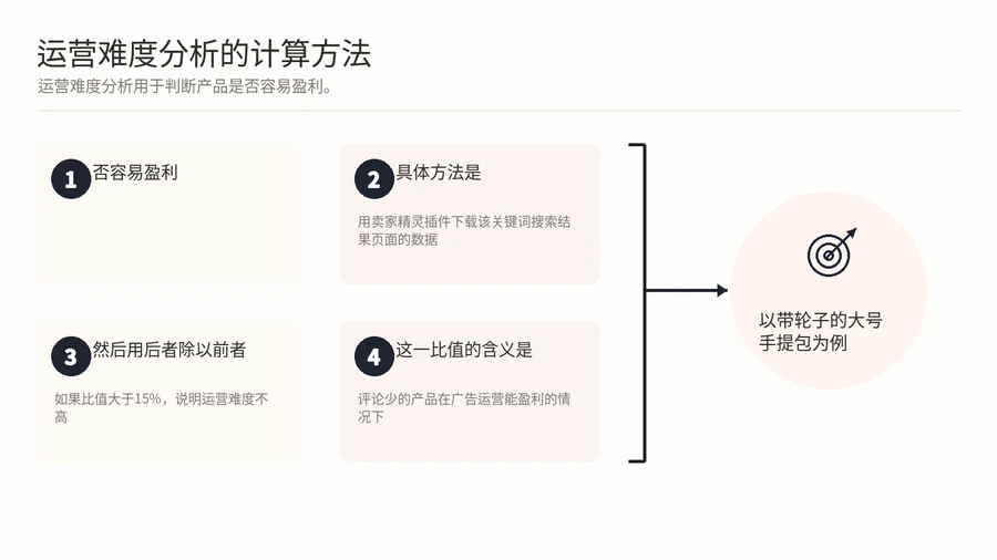 亚马逊蓝海选品中，如何用销量趋势和运营难度判断一个产品值不值得做？ 文章内容信息图 3