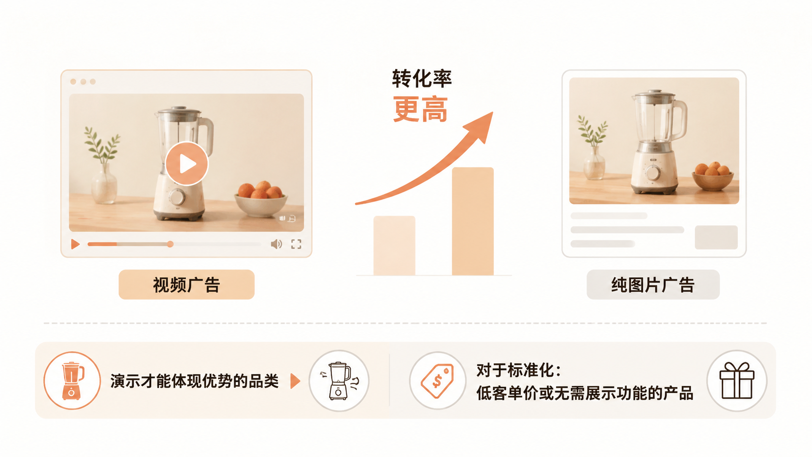 亚马逊商品定位广告如何验证产品潜力并高效放量？ 文章内容信息图 3