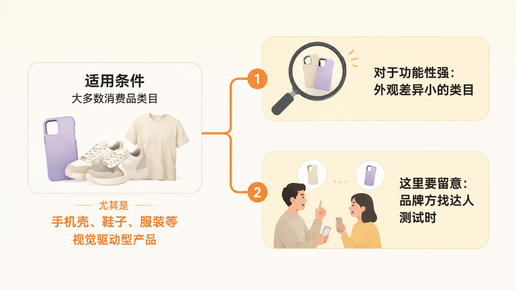 如何通过平台内容热度判断产品潜力并提前收割市场？ 文章内容信息图 3