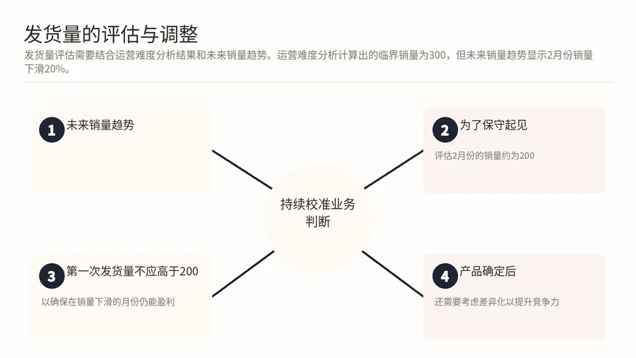 亚马逊蓝海选品中，如何用销量趋势和运营难度判断一个产品值不值得做？ 文章内容信息图 4