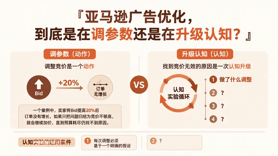 亚马逊广告优化，到底是在调参数还是在升级认知？ 文章主题框架图