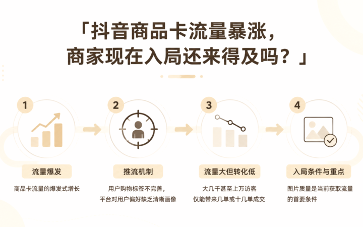 抖音商品卡流量暴涨，商家现在入局还来得及吗？ 文章主题框架图