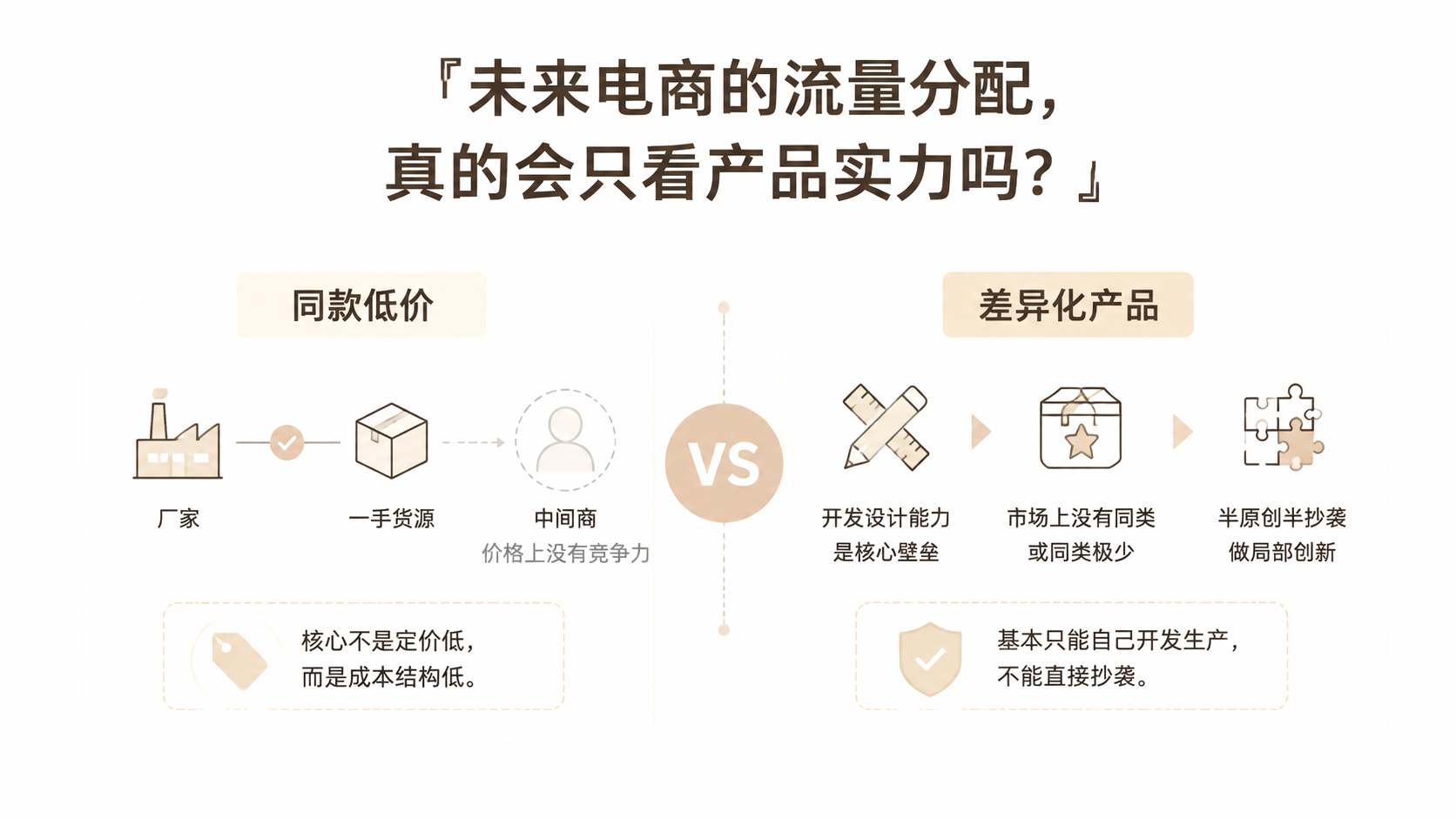 未来电商的流量分配，真的会只看产品实力吗？ 文章主题框架图