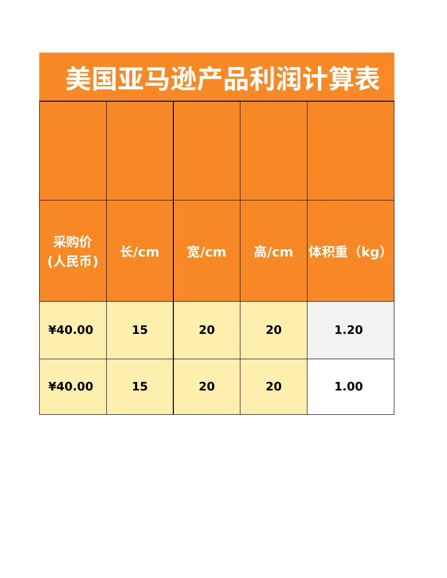 亚马逊产品利润计算表 US.JP-295行-3个子表-文章场景图