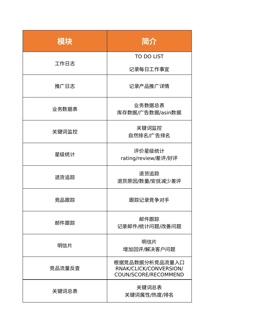 亚马逊运营每日工作事宜记录表-1529行-18个子表-文章简介图