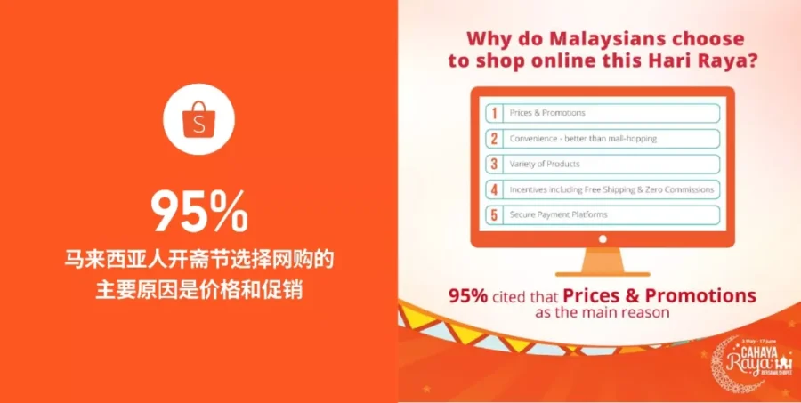 市场趋势｜马来西亚斋月爆单高峰来袭｜选品指南解析-新闻简介插图