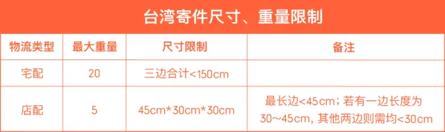 物流动态｜Shopee台湾站物流合规要求升级，跨境卖家需注意包装与清关新规 ⚠️中危-新闻简介插图