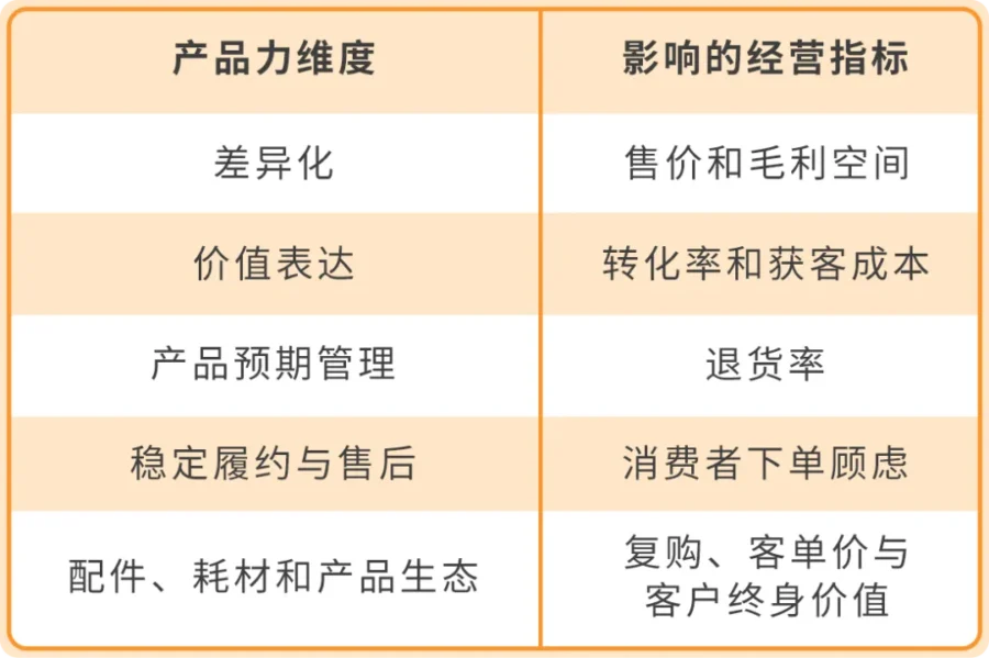运营指导｜高客单产品转化率低？用五层教育法让溢价合理化-新闻简介插图