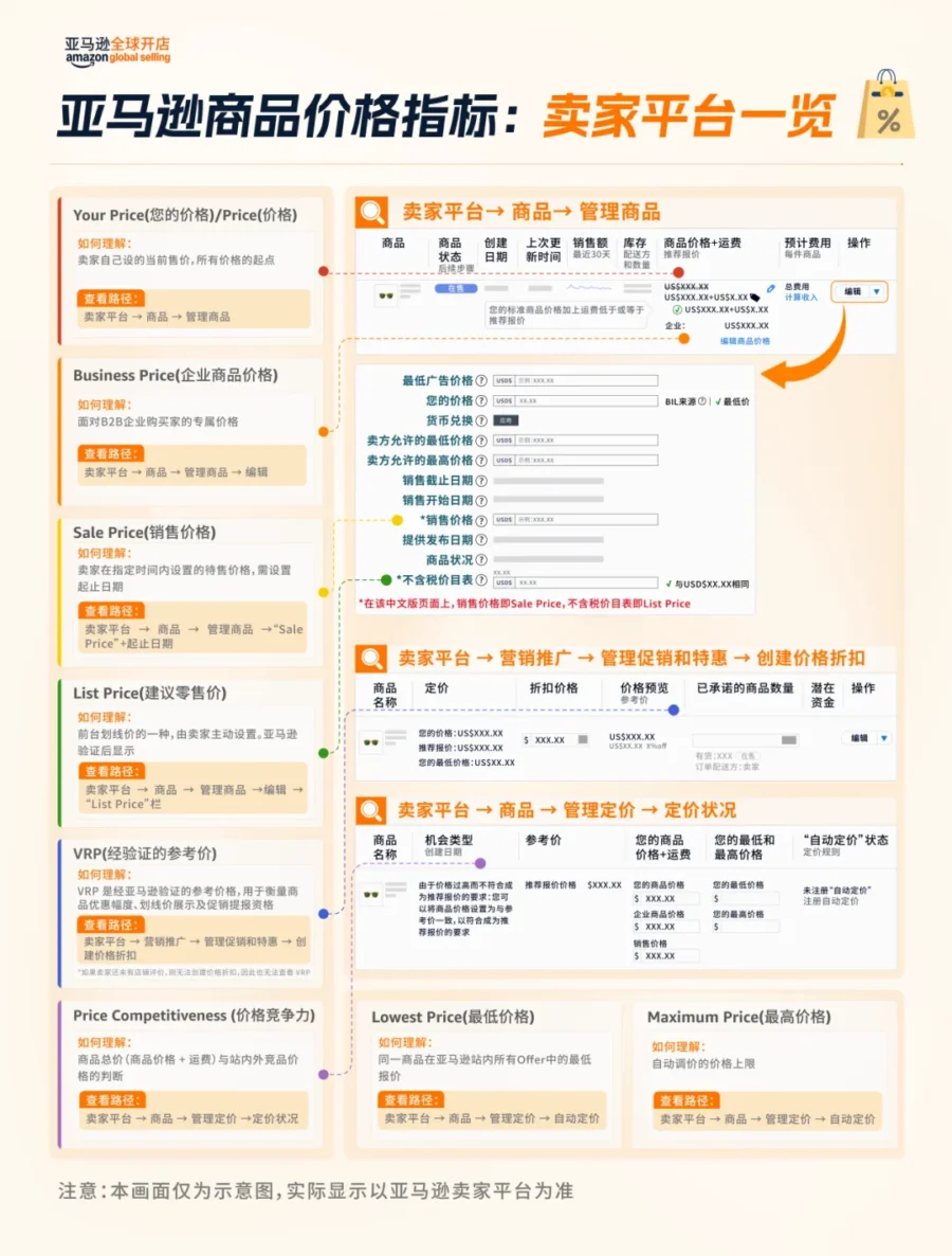 资料发布｜亚马逊详解 VRP 与推荐报价机制，卖家如何维护价格竞争力-新闻简介插图