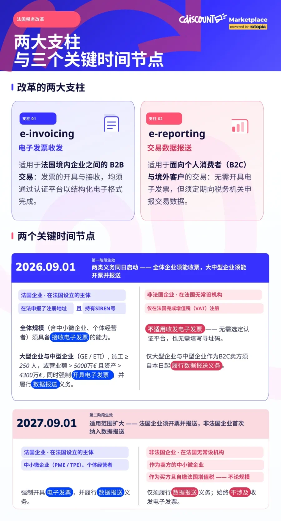 政策规则｜法国电子发票新规9月生效：Cdiscount卖家适用范围与操作要求-新闻简介插图