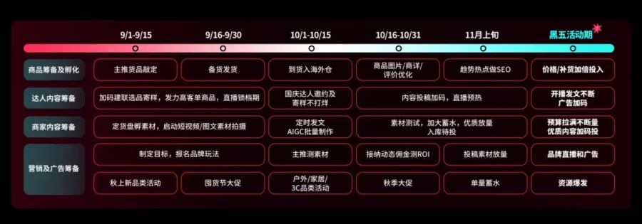 运营指导｜TikTok Shop 美区 POP 商家黑五 90 天备战全攻略-新闻简介插图