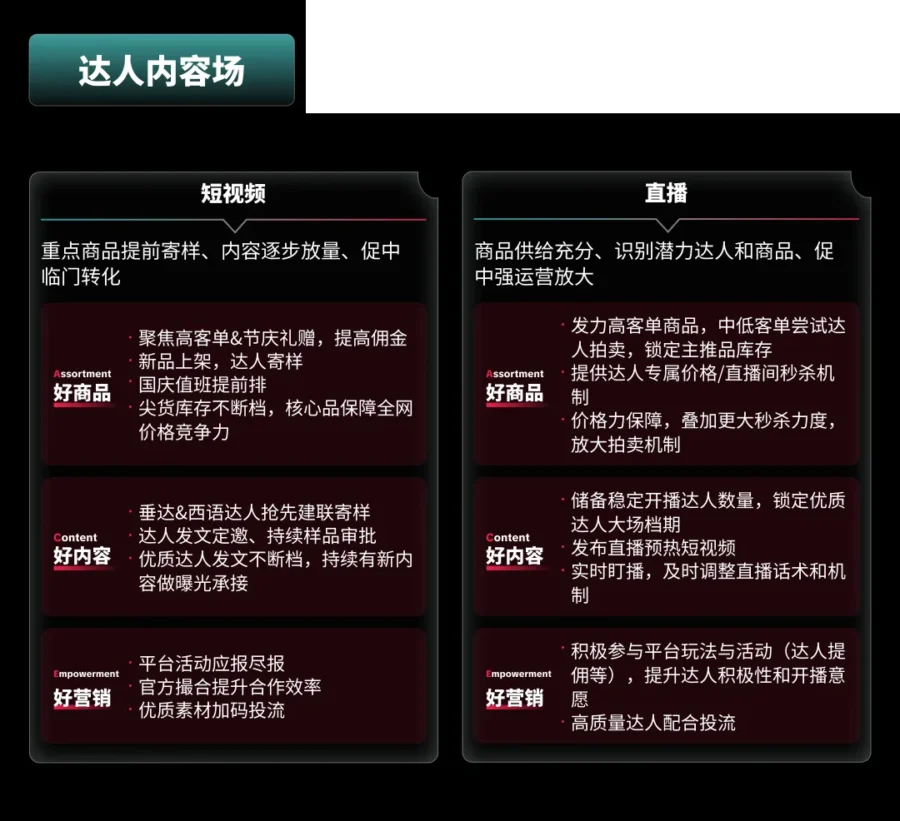 运营指导｜TikTok Shop美区跨境POP黑五大会：多域倍增，三波爆发，品牌破峰-新闻简介插图