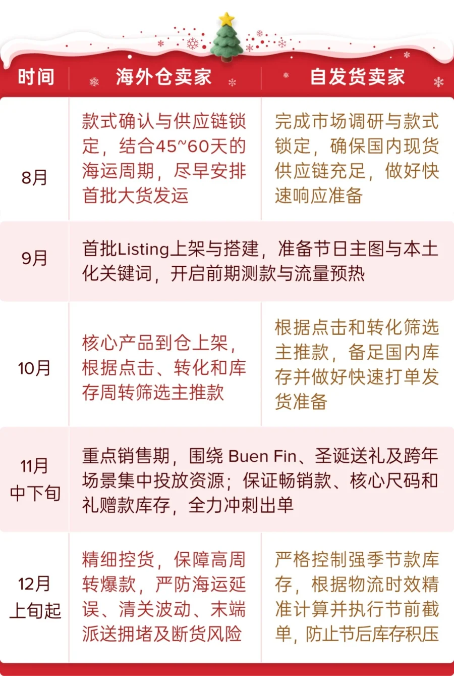 运营指导｜美客多发布圣诞旺季选品指南，助卖家抢占拉美市场先机-新闻简介插图
