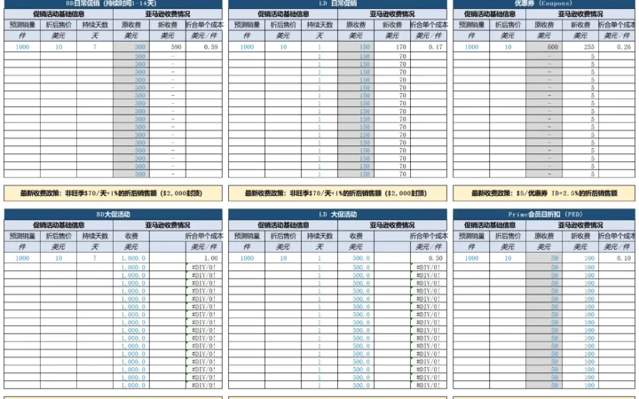 2025亚马逊新促销费用计算器-334行-9个子表