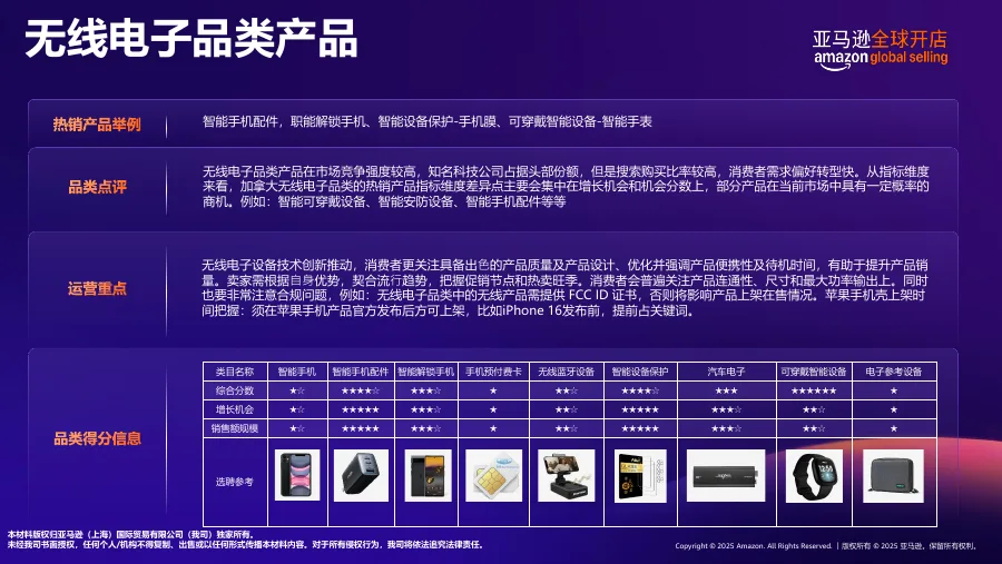 2025年亚马逊加拿大站点选品趋势报告-37页-文章封面图