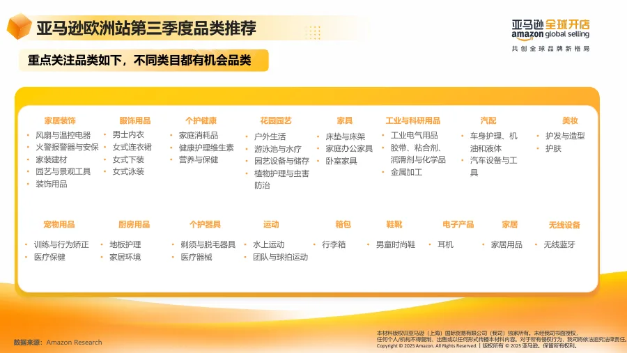 2025年第三季度亚马逊欧洲站选品推荐-18页-文章场景图