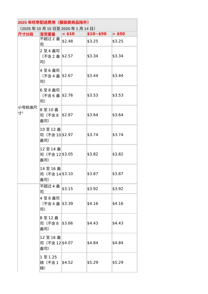 2026年亚马逊物流费用明细-124行-4个子表-文章简介图