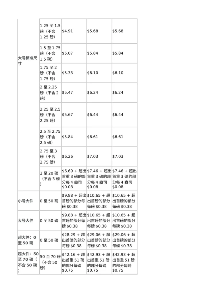 2026年亚马逊物流费用明细-124行-4个子表-文章场景图