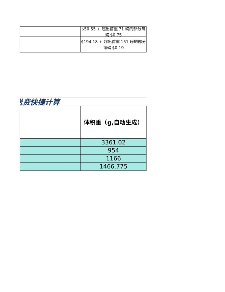 2026年亚马逊配送费用更新指南-41行-1个子表-文章简介图