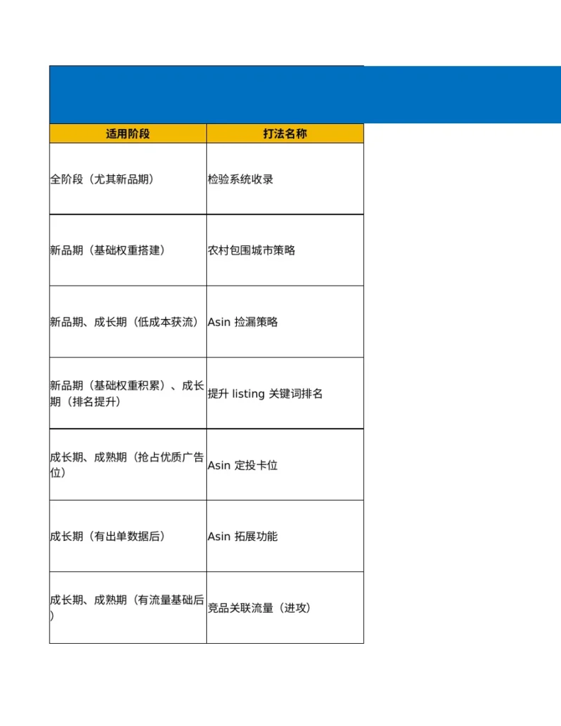 AISN广告投放不同阶段的攻防策略-17行-1个子表-文章简介图