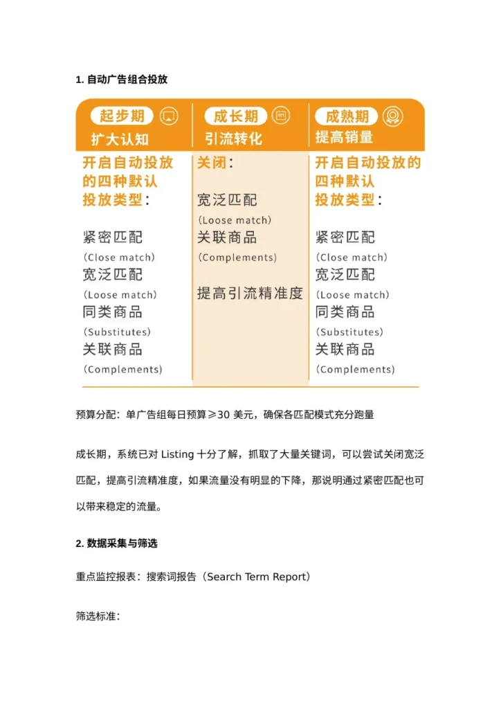 Prime Day 广告三阶段打法解析-10页-文章封面图