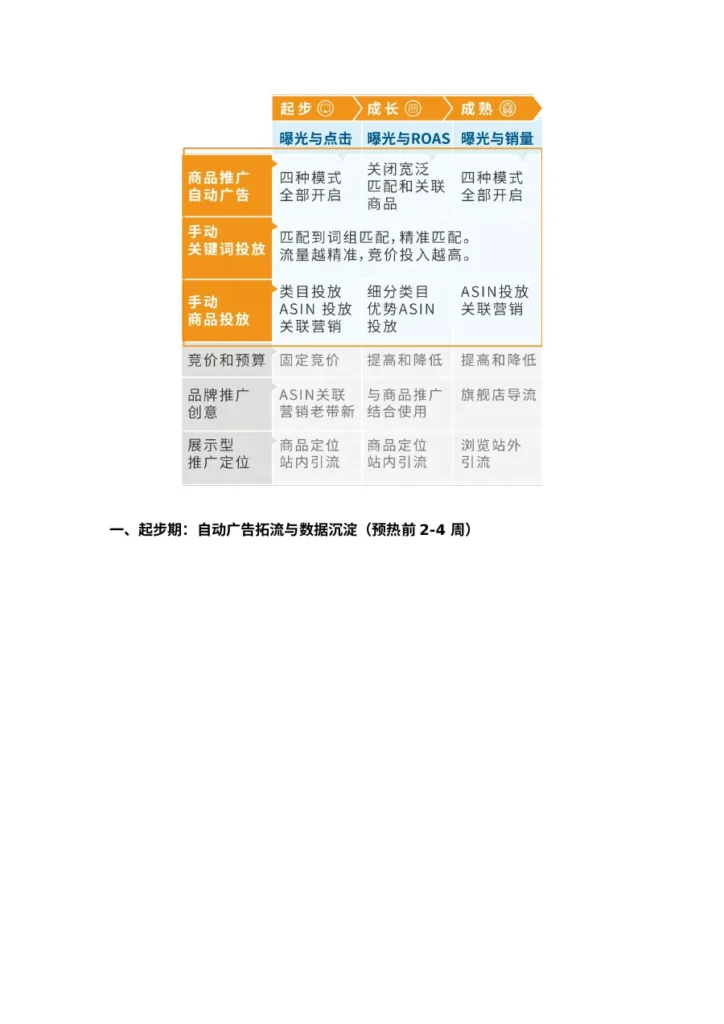 Prime Day 广告三阶段打法解析-10页-文章简介图