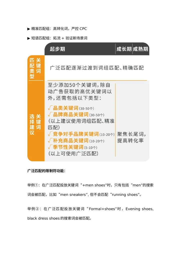 Prime Day 广告三阶段打法解析-10页-文章场景图
