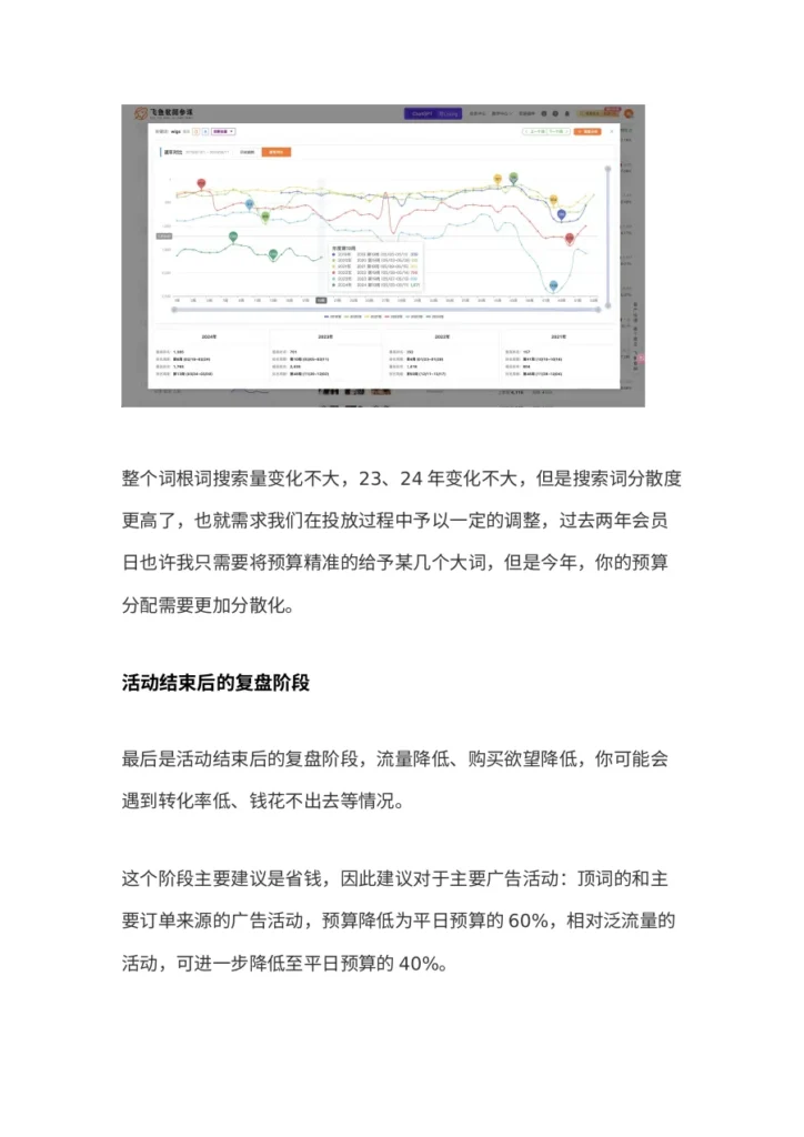 Prime Day广告投放策略全解析-9页-文章简介图
