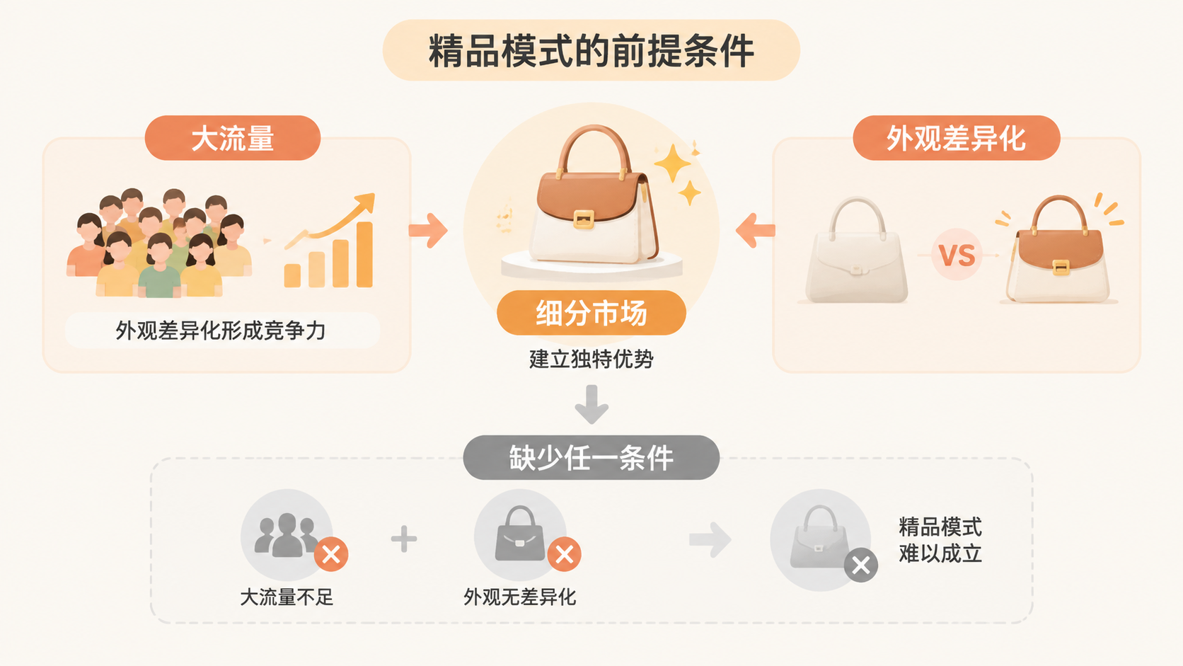 eBay海外仓铺货和精品模式为何都难做? 文章内容信息图 1