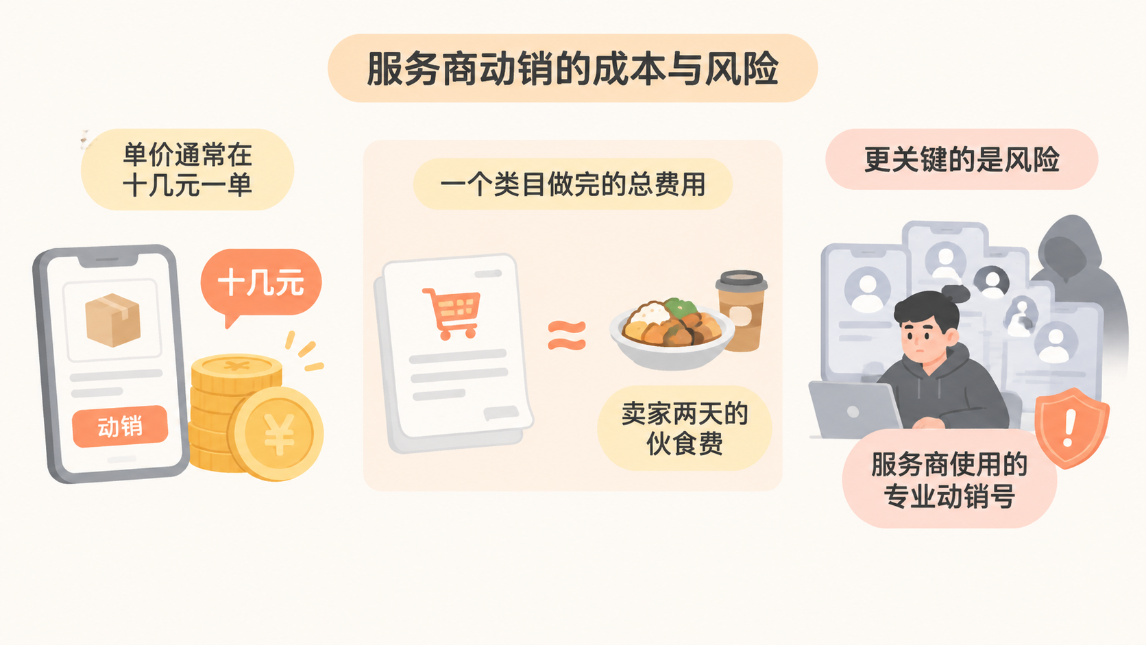 电商动销找不到人,用身边关系资源是否比服务商更划算? 文章内容信息图 1