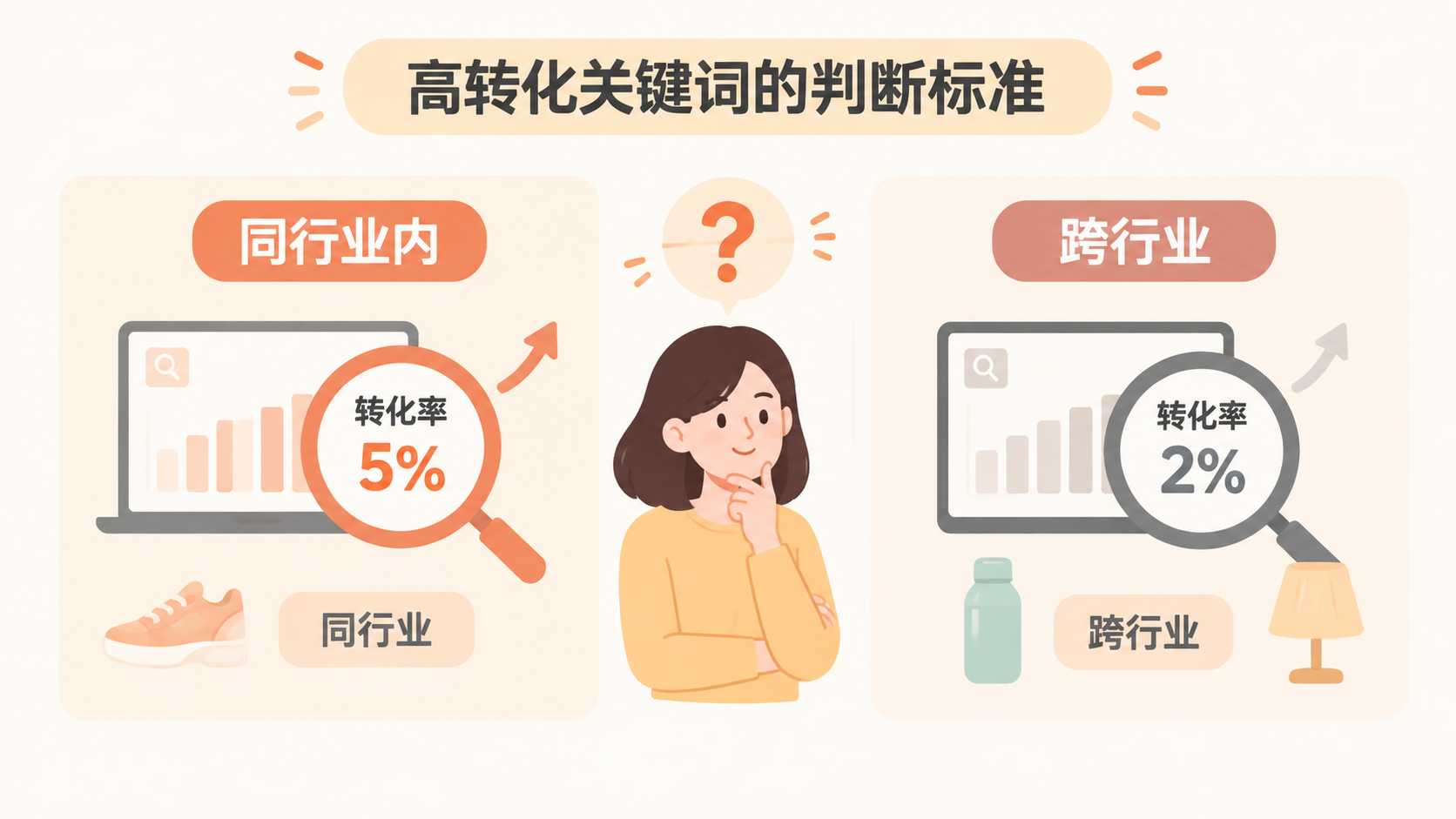 亚马逊新品推什么关键词最容易激活自然订单? 文章内容信息图 1