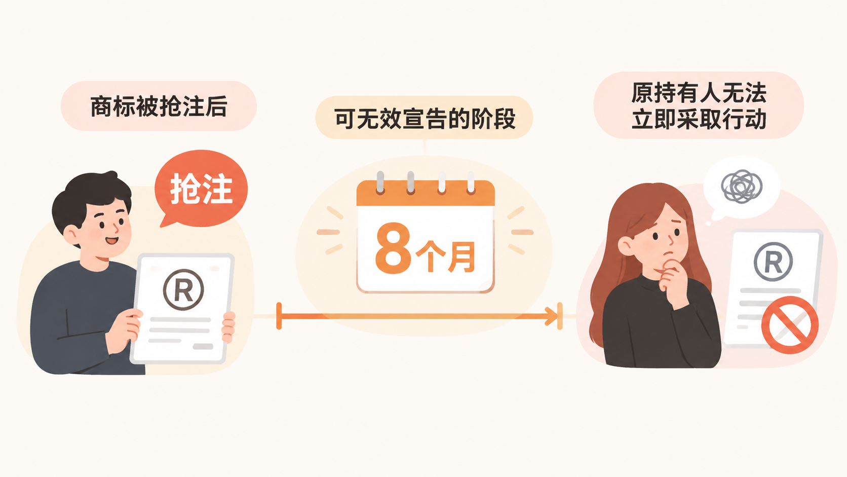 亚马逊品牌备案被拒后，商标被抢注该如何防备？ 文章内容信息图 1