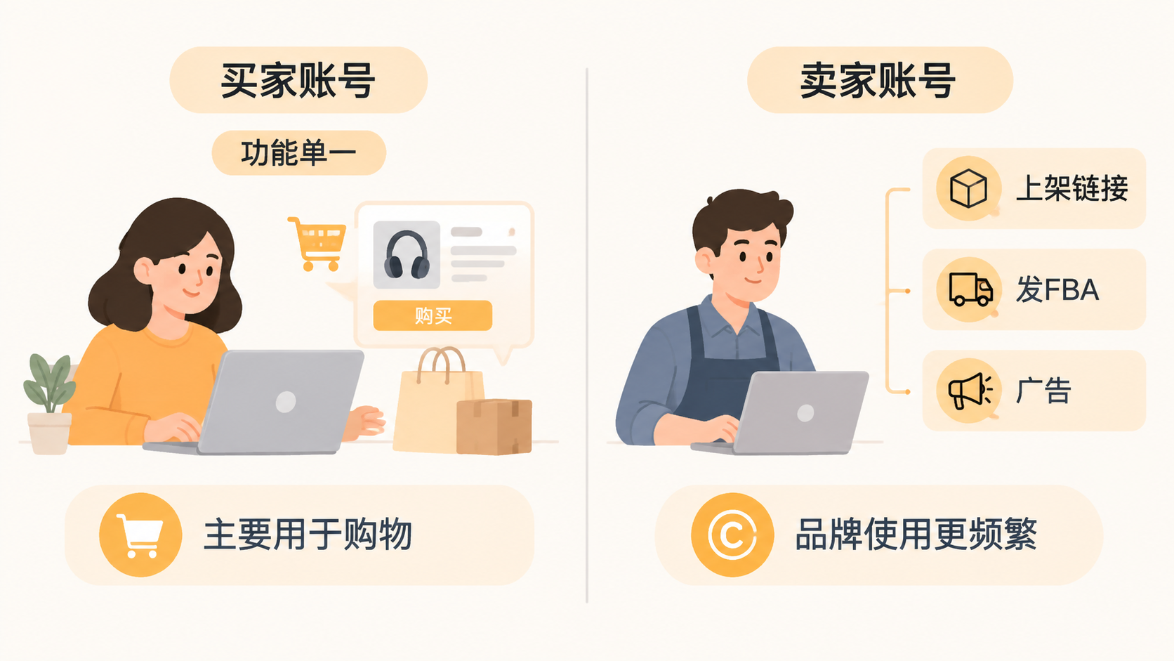 亚马逊品牌备案放在买家账号上，为什么比放在卖家账号更安全？ 文章内容信息图 1